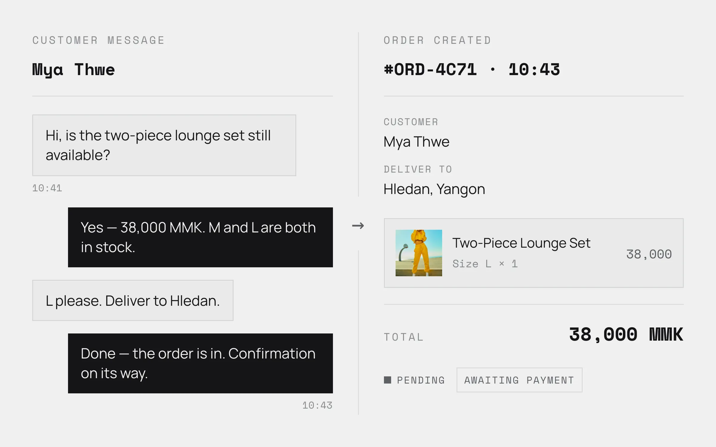 A customer message on the left — is the two-piece lounge set in stock, then size L and a delivery township. On the right, the order it became: the customer, the address, one item and a 38,000 MMK total, marked pending and awaiting payment.